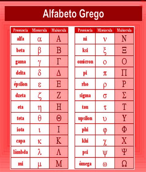 alfabeto grego moderno,vogais gregas